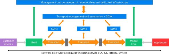 Ericsson network slicing (2).jpg