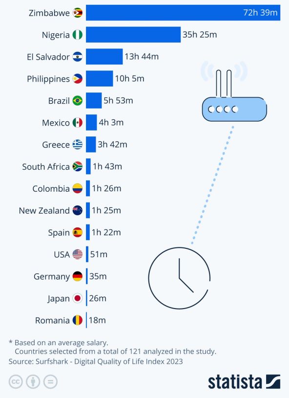 Prosječna broj sati rada potreban za plaćanje interneta.jpg