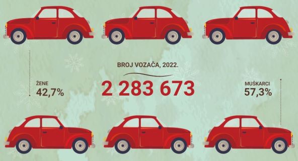 Broj vozača u 2022. u Hrvatskoj, DZS.jpg