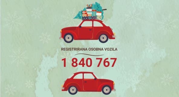 Broj registriranih osobnih vozila u Hrvatskoj, DZS.jpg