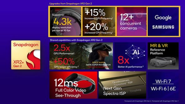 Snapdragon XR2_ Gen 2 Platform Summary.jpg