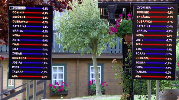 ZNV - rezultsti svih kandidata.jpg