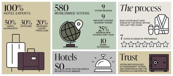 The World’s 50 Best Hotels nova lista luksuznih hotela