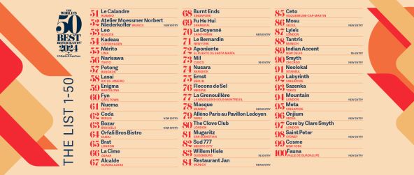 Objavljen prvi dio liste The World's 50 Best Restaurants