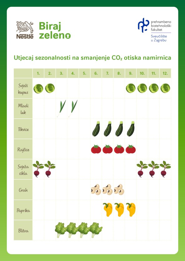 Zašto stručnjaci potiču povratak sezonskoj prehrani.jpg