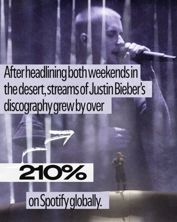 Spotify Justin Bieber