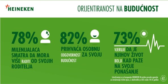 Trend umjerene konzumacije alkohola sve prisutniji među mladima u Hrvatskoj