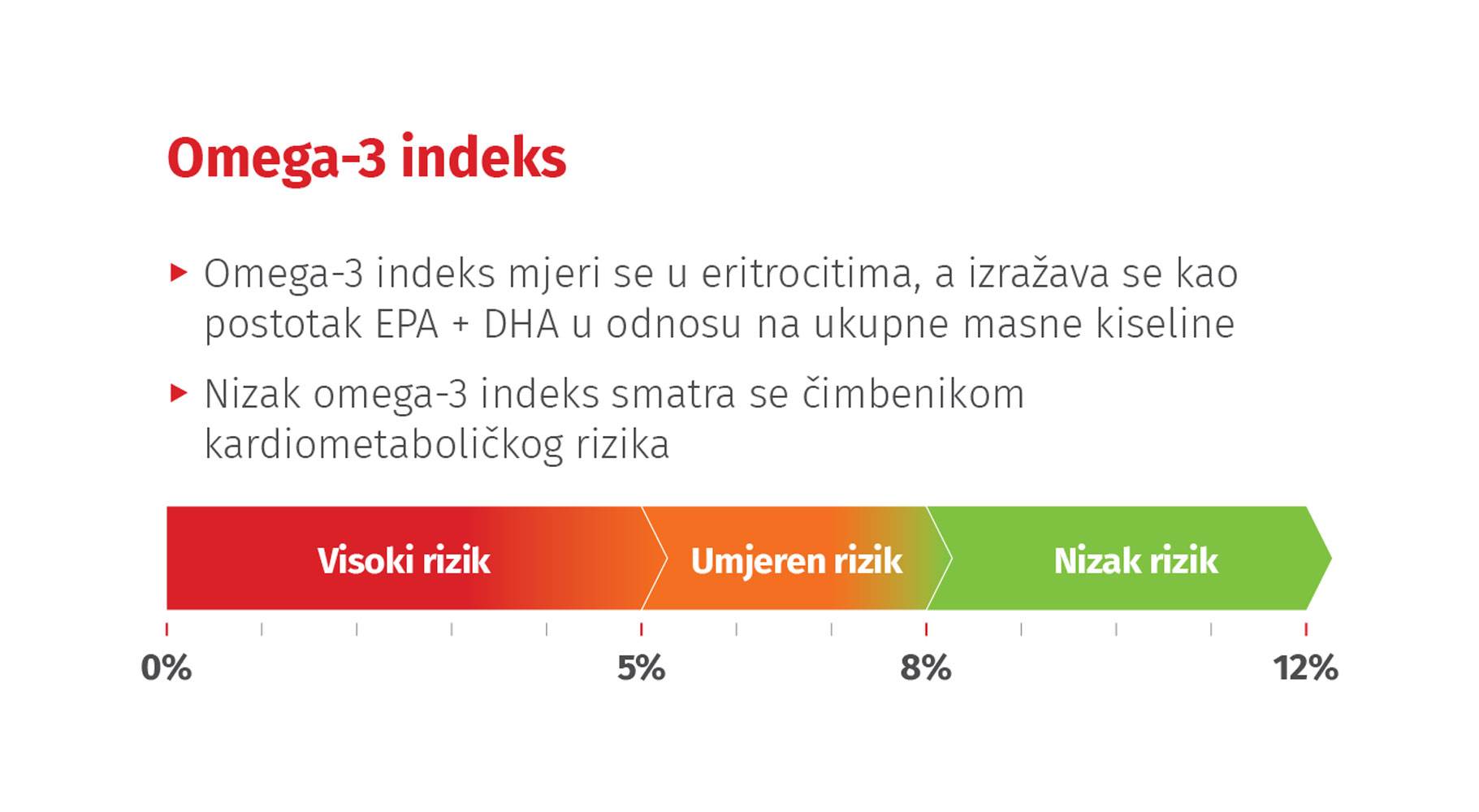 Ulje račića krila kao rješenje za masnu jetru