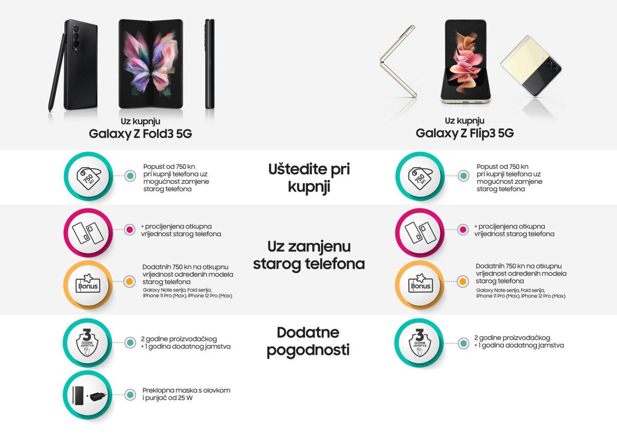 3-CRO-Galaxy-Z-Fold3-Galaxy-Z-Flip3-Preorder-Infografika