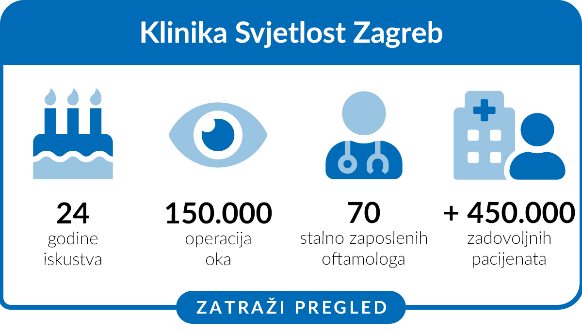 am_infographic_svjetlost_zagreb