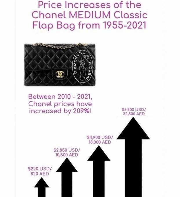 Chanel Classic Flap Bag