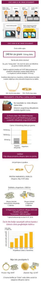 guzve-u-srebrnarnicama-zbog-visokih-cijena-otkupa-zlata