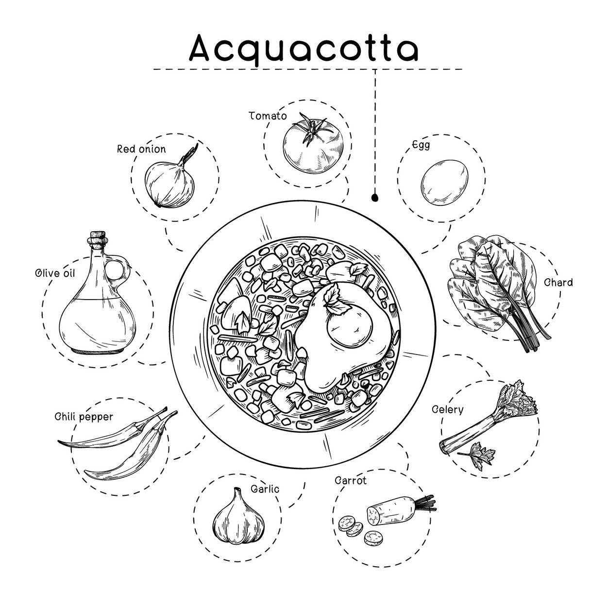 acquacotta