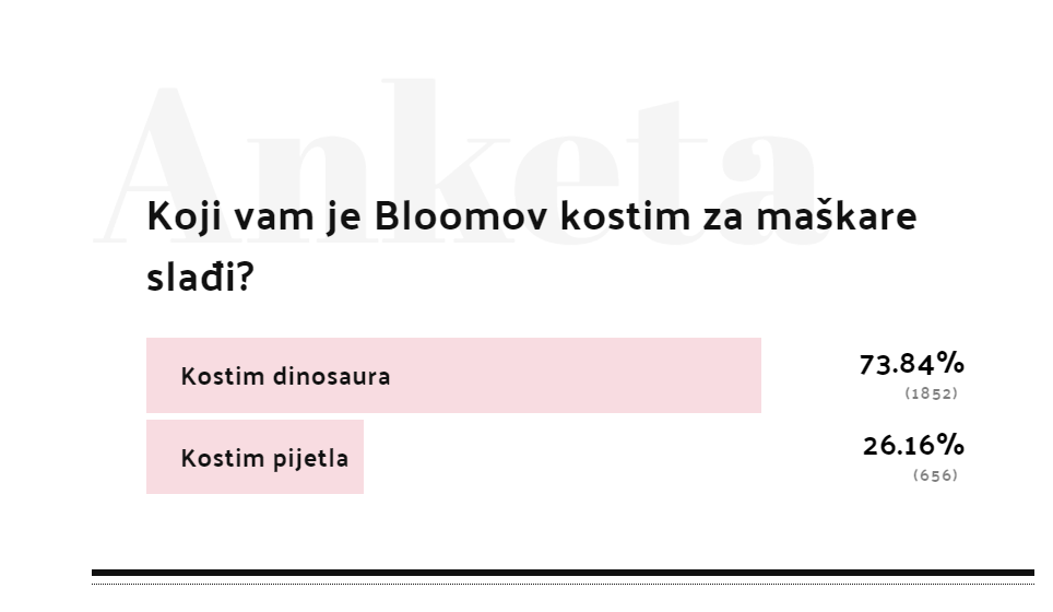 I vi ste glasali - Koji je kostim za maškare Blooma Tatarinova slađi?