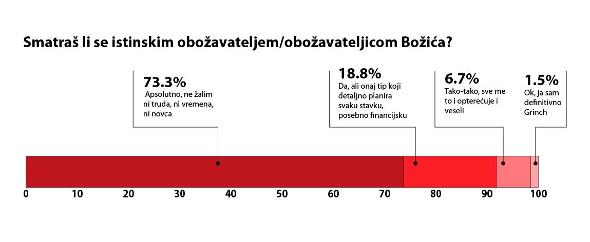 Smatraš-li-se-istinskim-obožavateljem-božića.jpg