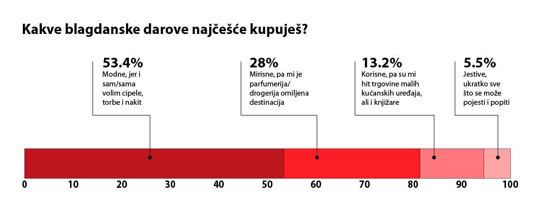 Kakve-darove-kupuješ.jpg