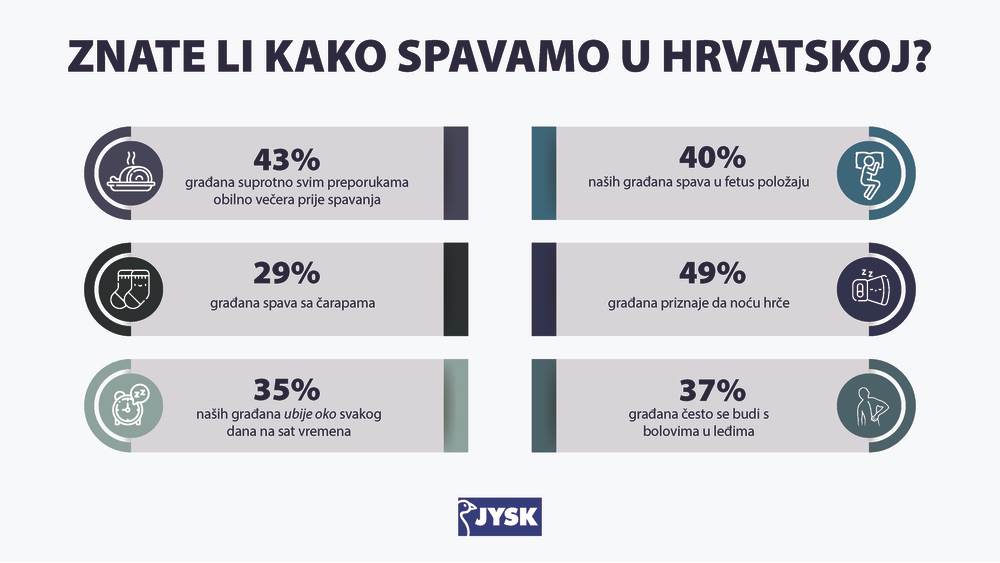 JYSK_DanSpavanja_Infografika_HR_v2.jpg