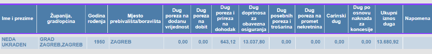 Neda Ukraden dužna je državi