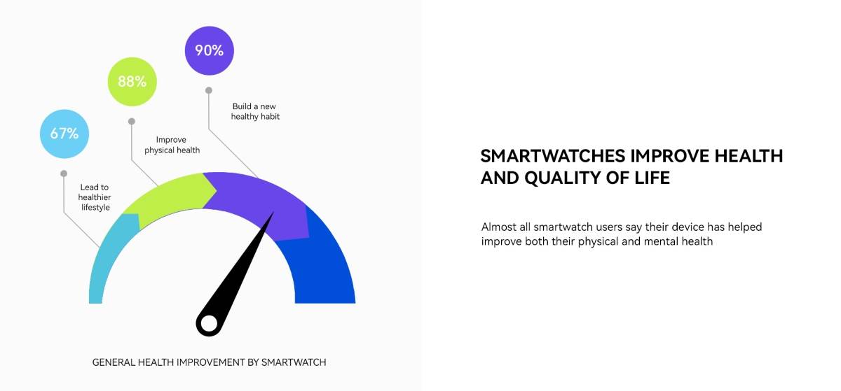 Huawei Health Survey _image (2).jpg