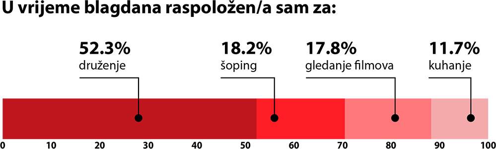 Arena Centar blagdansko istraživanje