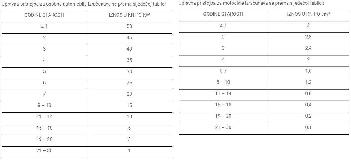 NEKAD JE KOŠTALO POPRILIČNO, A KOLIKO TO SADA KOŠTA? Prijepis rabljenog vozila