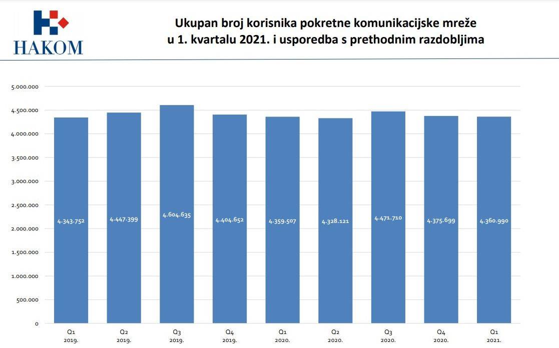 Želite promijeniti mrežu, ali ne i broj telefona? Slijedite naše upute!