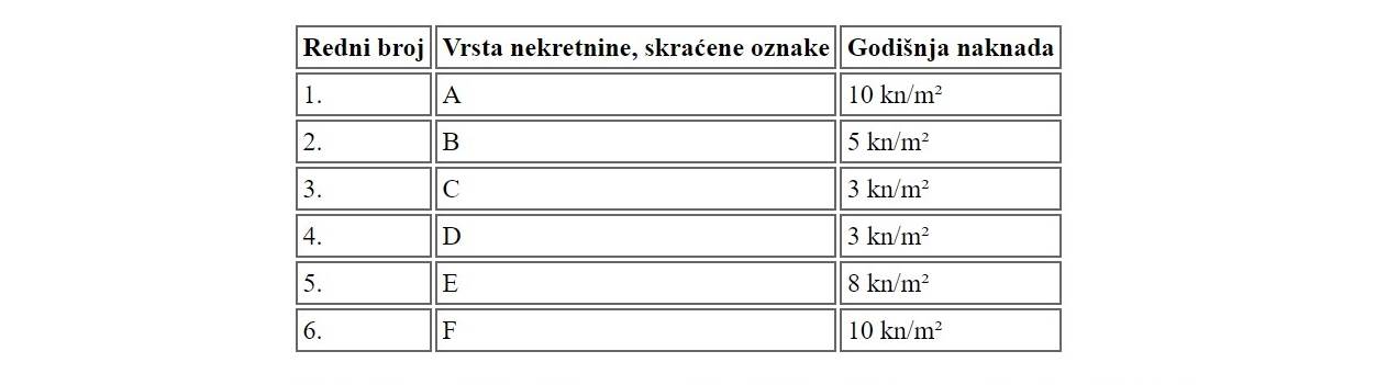 Tko ima pravo na naknadu za pravo puta i koliko iznosi ta naknada