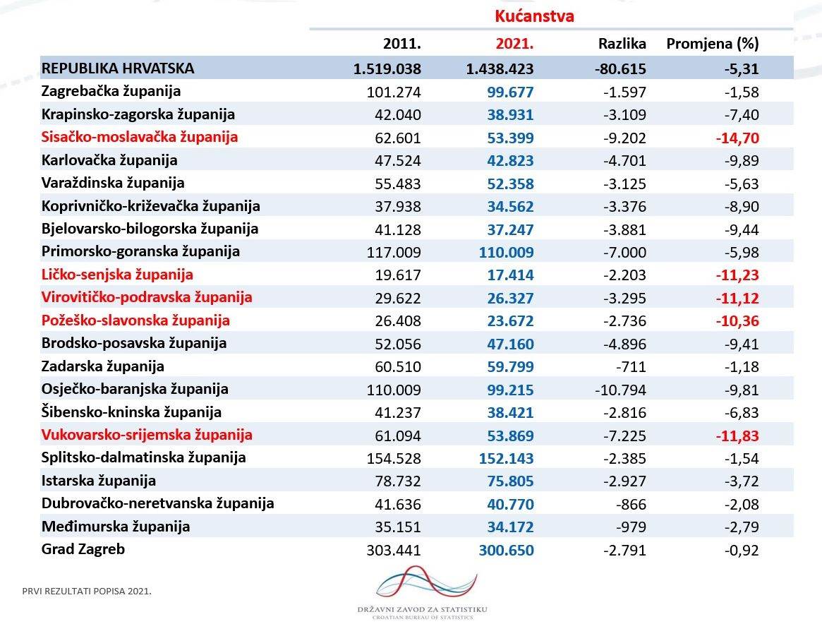 Broj kućanstava 2021.jpg