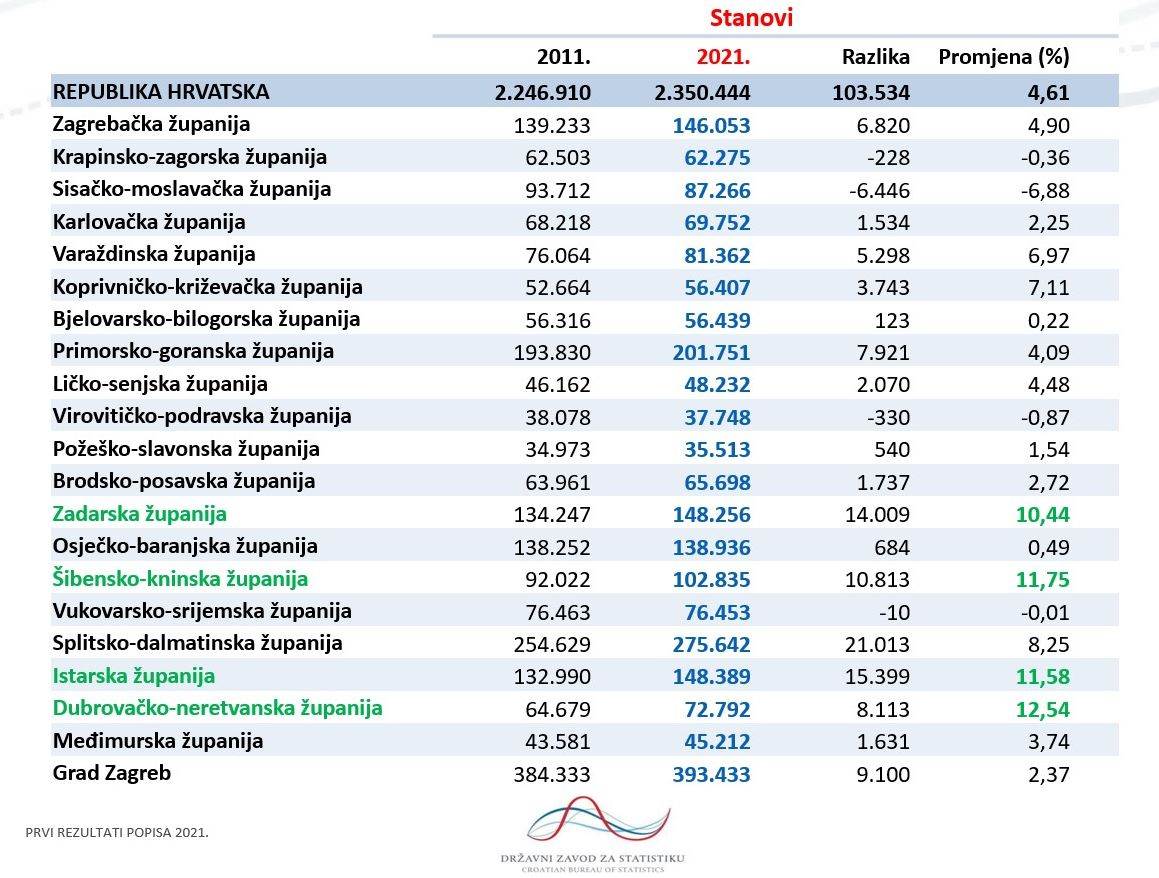 Broj stanova 2021.jpg