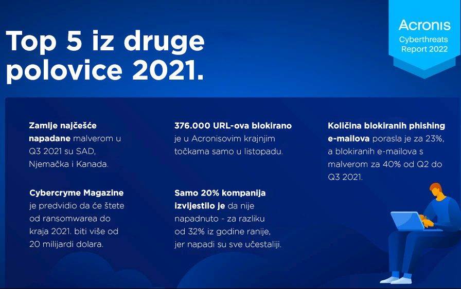 Acronis Cyberthreats Report 2022 Top5.jpg