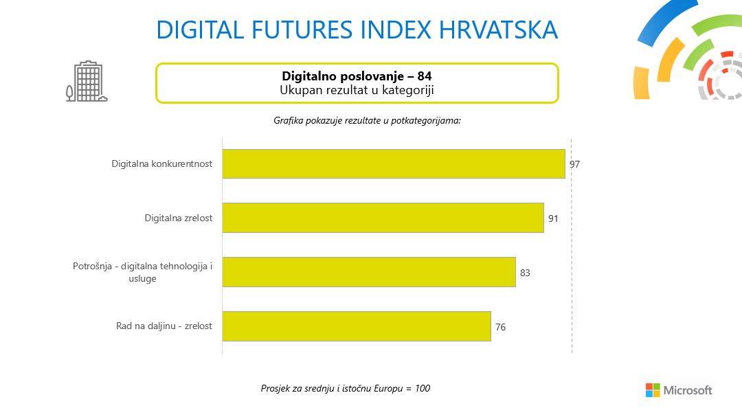 Digitalno poslovanje_grafika.JPG