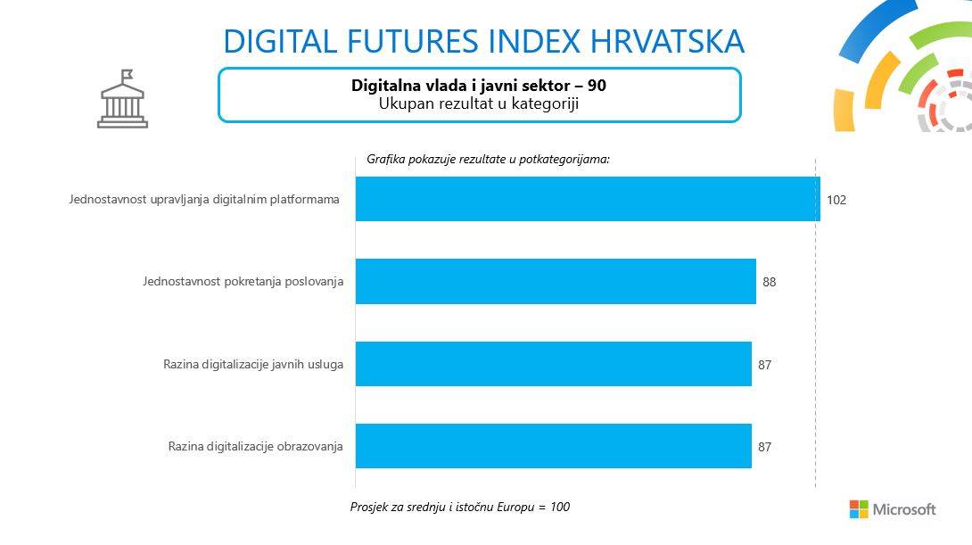 Digitalna vlada i javni sektor_grafika.JPG