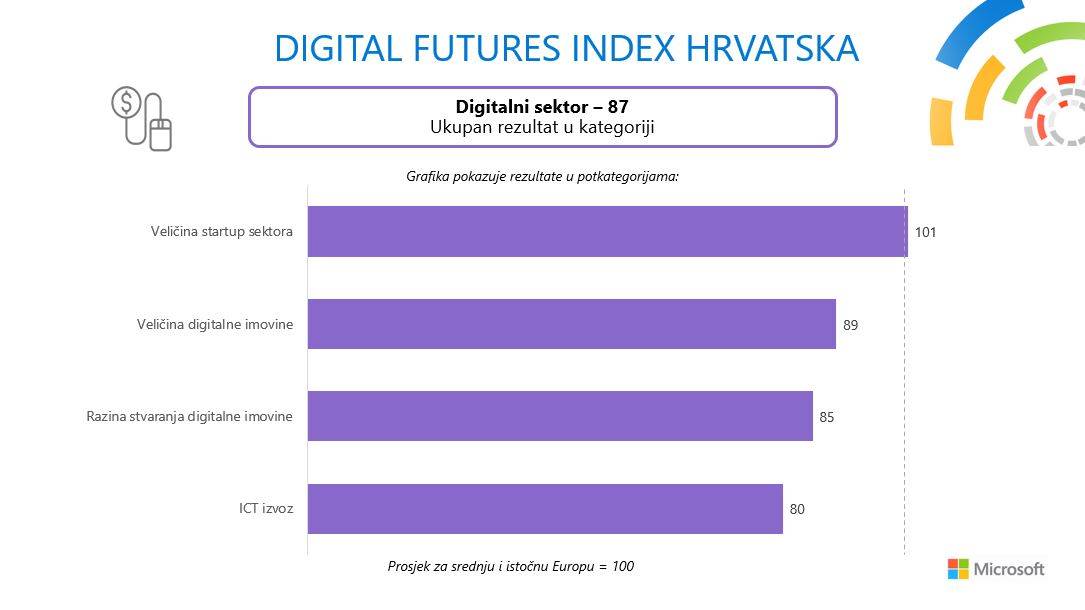 Digitalni sektor_grafika.JPG