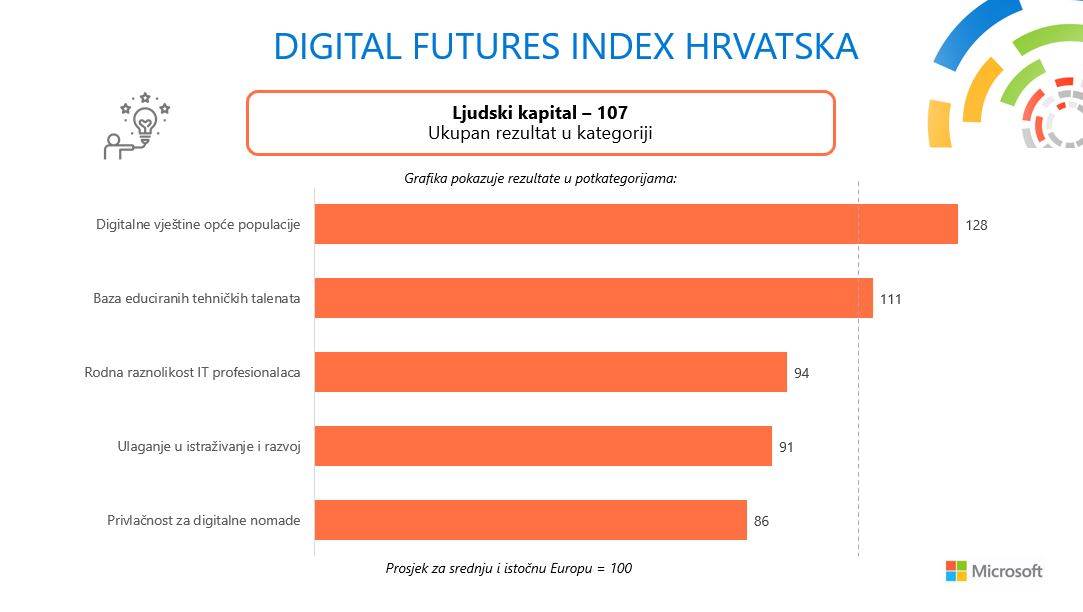 Ljudski kapital_grafika.JPG