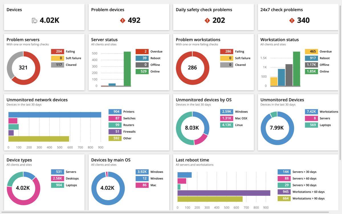 N-sight RMM-dashboard.jpg