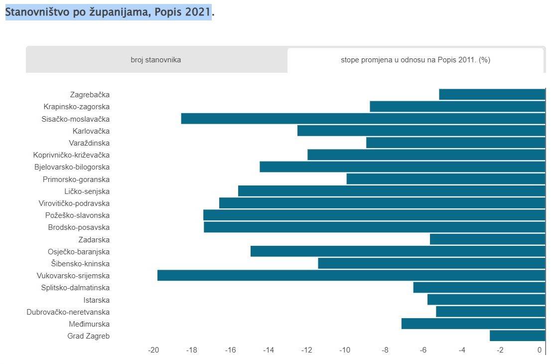 Stope promjena u odnosu na Popis 2011. (%).jpg