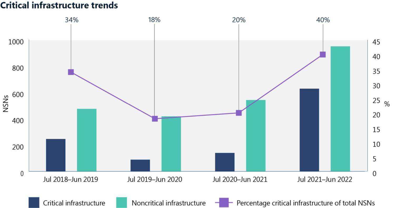 Microsoft Digital Defense Report  (2).jpg
