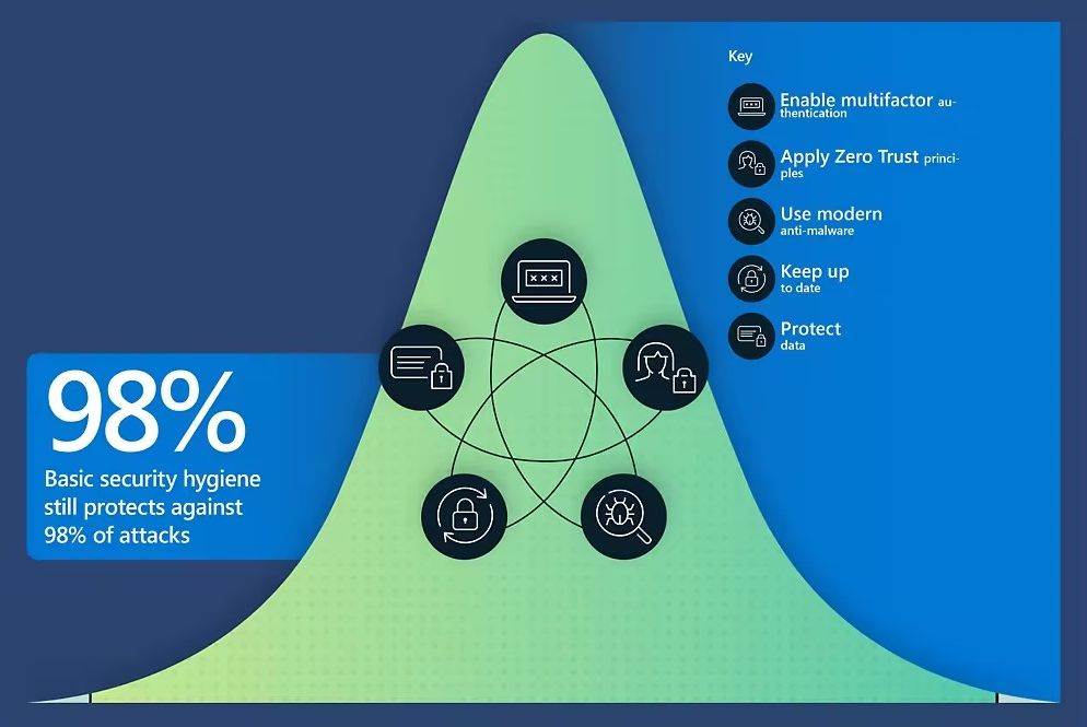 Microsoft Digital Defense Report  (3).jpg