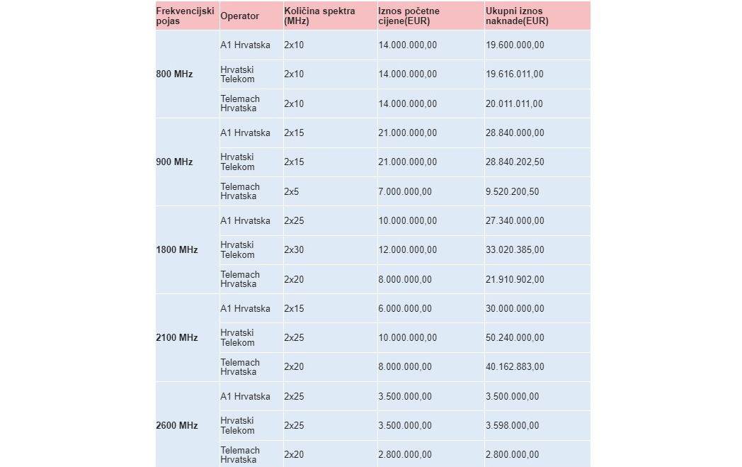 HAKOm radiofrekvencijski spektar (1).jpg