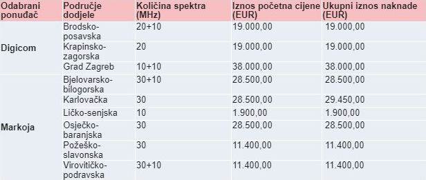 HAKOm radiofrekvencijski spektar (2).jpg