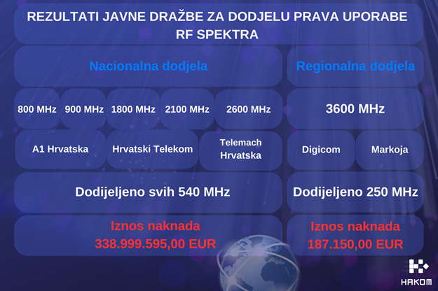 HAKOm radiofrekvencijski spektar (1).jpg