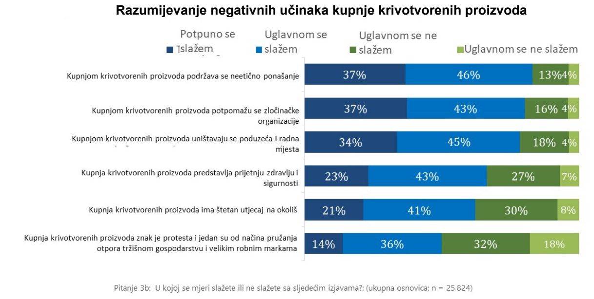 Razumijevanje negativnih učinaka kupnje krivotvorenih proizvoda.jpg