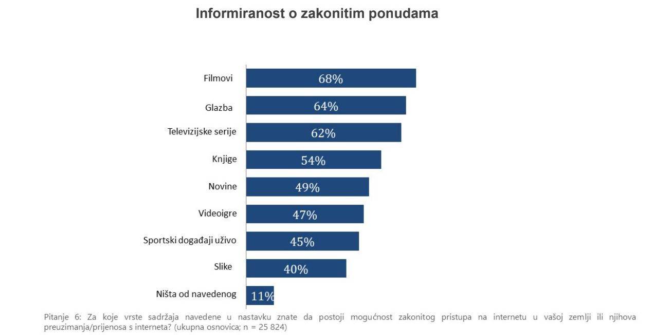 Informiranost o zakonitim ponudama.jpg