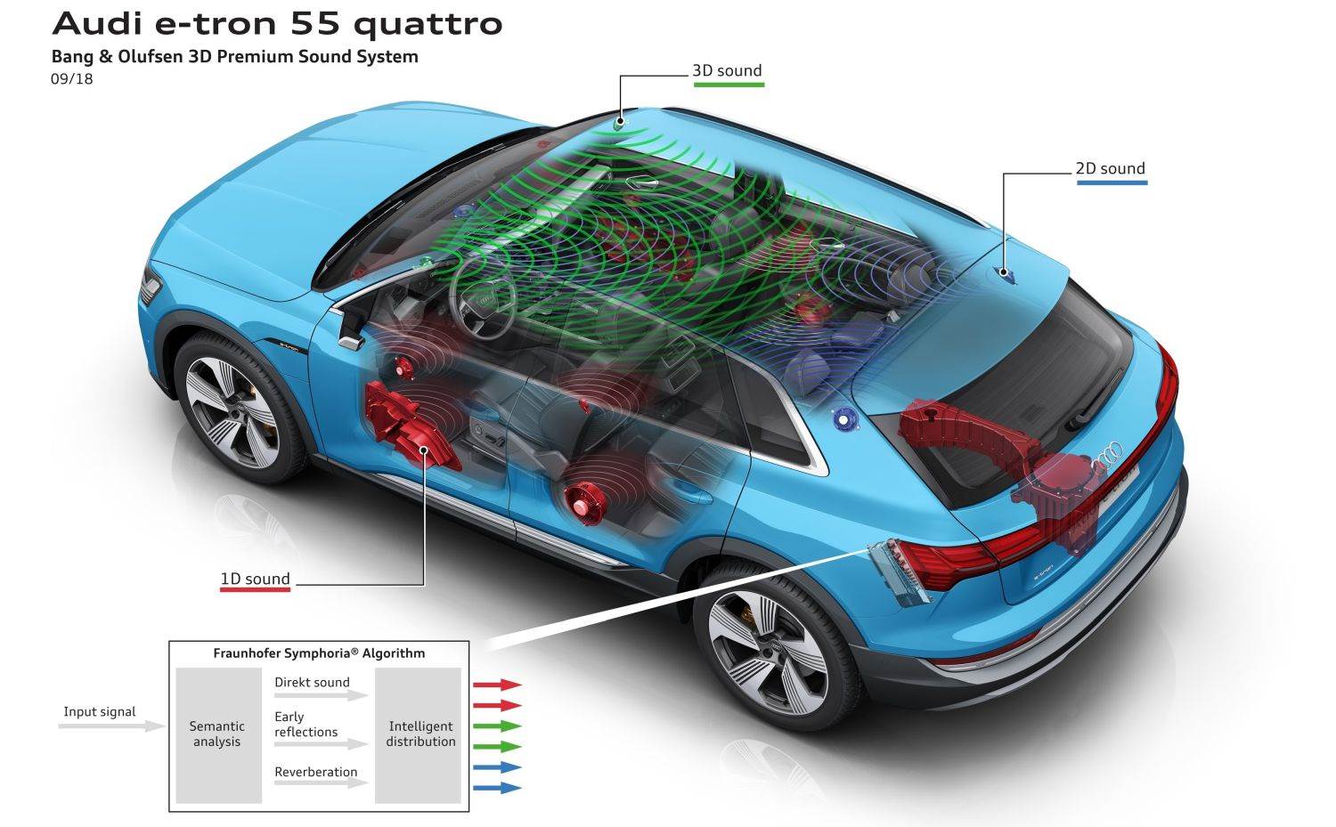 Audi e-tron 55 quattro