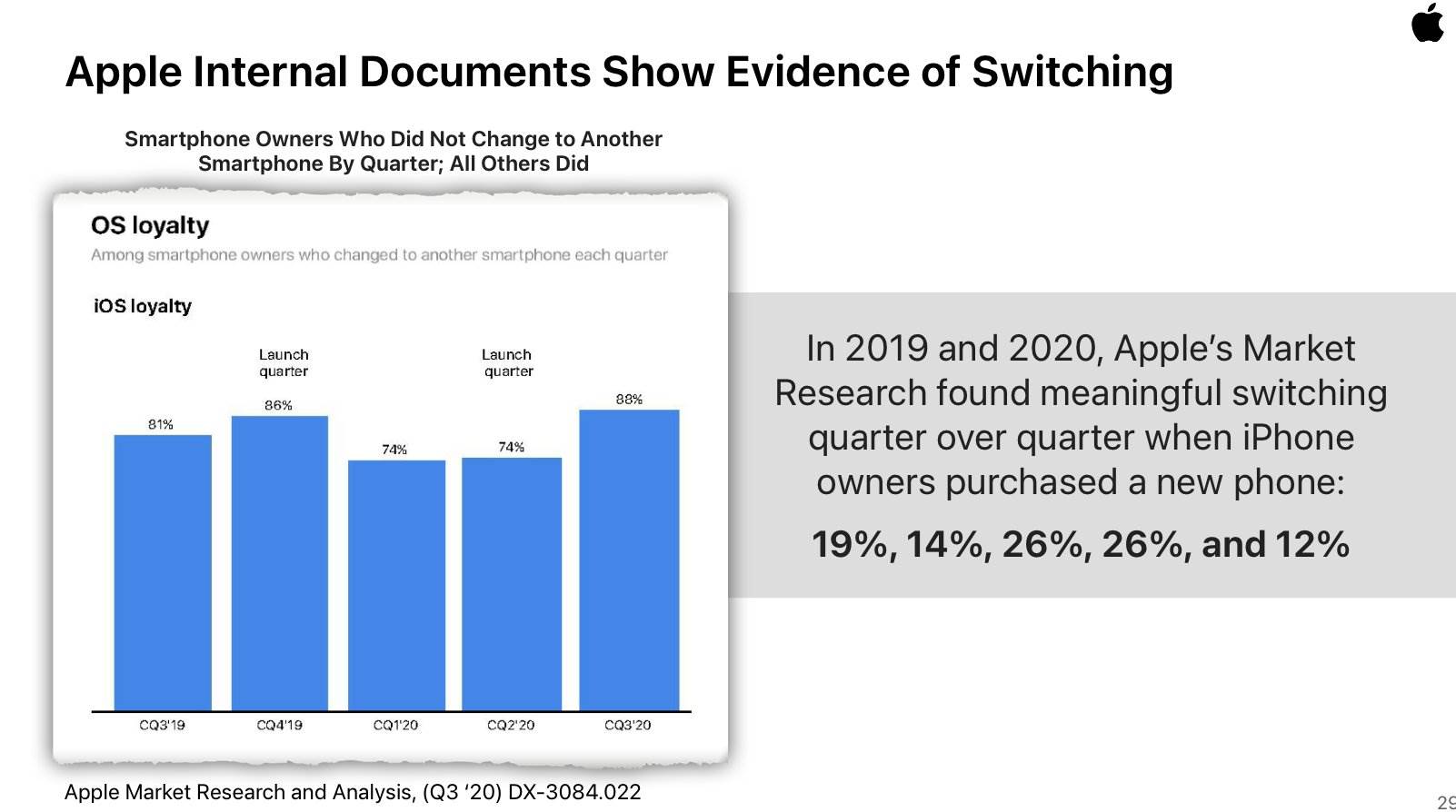 KOLIKO SU VJERNI KORISNICI IPHONE TELEFONA? Prelaze na druge telefone