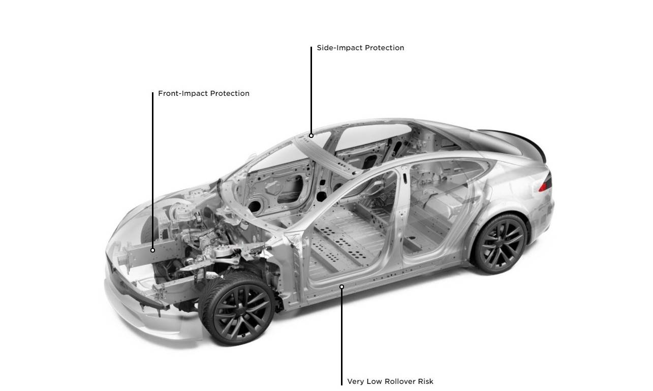 PREDSTAVLJEN MODEL S PLAID Ovo je najbrži Teslin automobil do sada