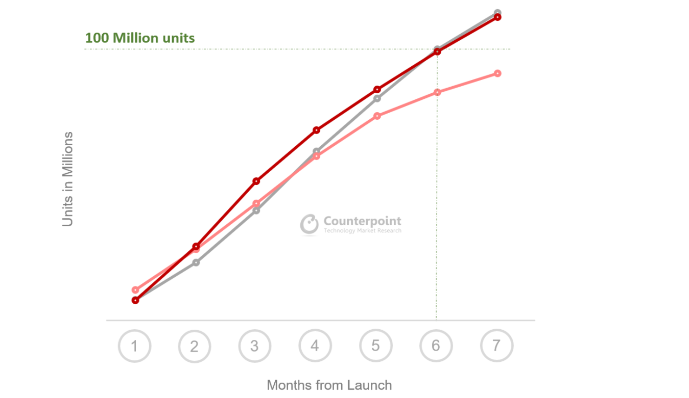 Apple doslovno rastura s novom iPhone 12 serijom