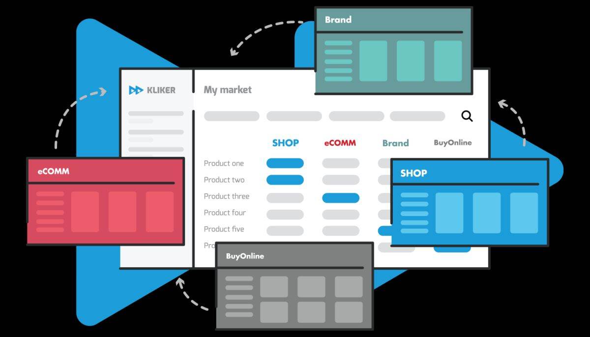 Kliker market schema