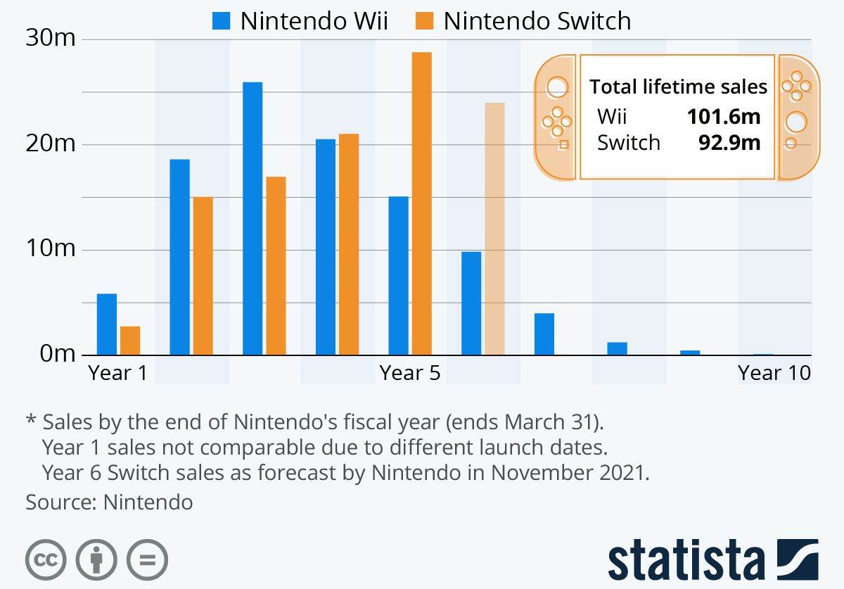 Nintendo Switch vs. Nintendo Wii.jpg