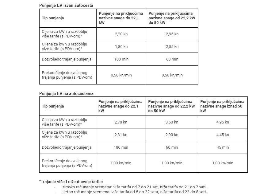 ELEN cjenik punjenja električnih automobila.jpg